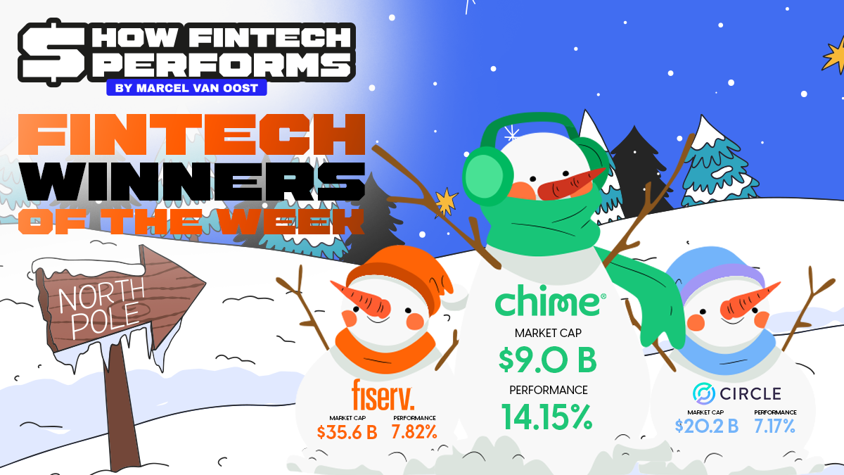 A Week of Contrasts: Big Gains for a Few FinTech Standouts